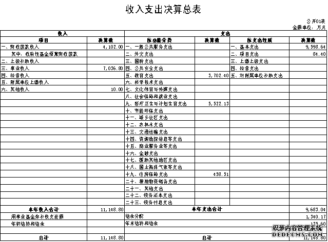 初速度为零的四个推论_收入为零说明(3)