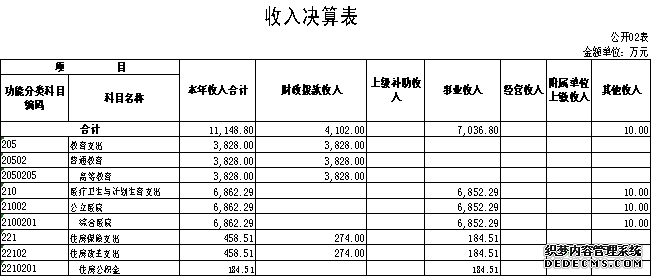 初速度为零的四个推论_收入为零说明(3)