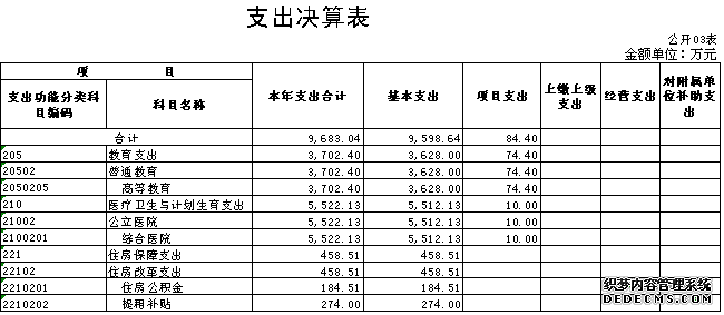 初速度为零的四个推论_收入为零说明(2)