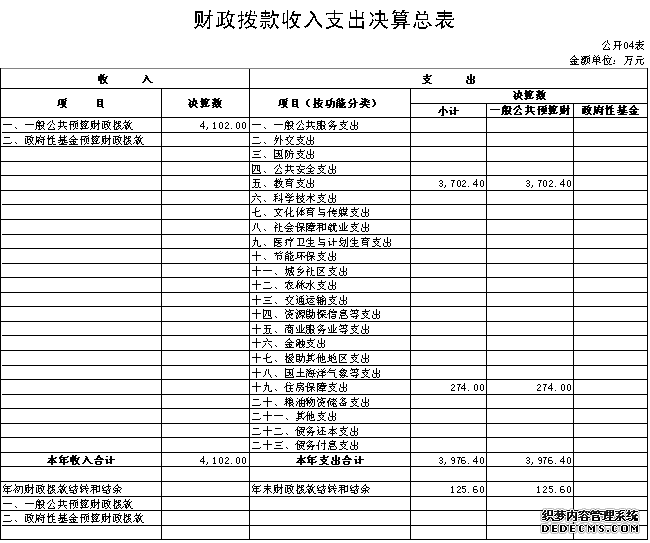 初速度为零的四个推论_收入为零说明(2)